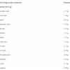 Provitalex - Pure Whey Isolate Powder image 2