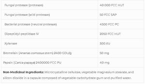 SOLDE - Plant Enzymes SAP