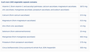 SAP Ascorbates