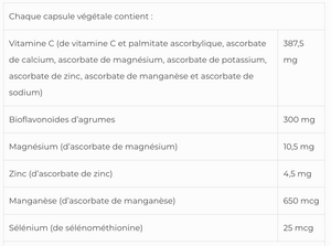 SAP Ascorbates