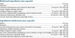 Candicid Forte