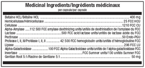 Enzymatic Control