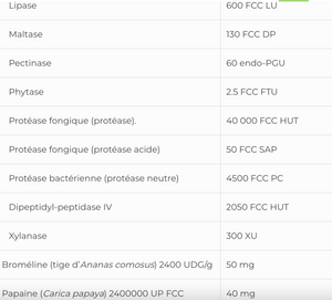 Plant Enzymes SAP