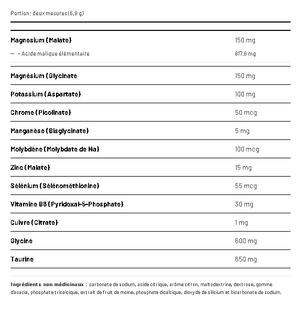 Magnesium Synergy